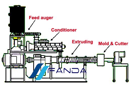 Structure of wet type.jpg Structure of wet type.jpg