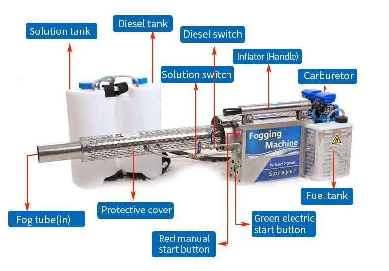 covid  fogger machine