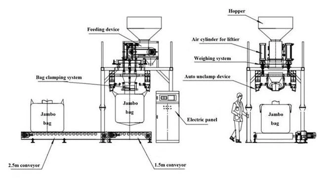 jumbo bag packing machine